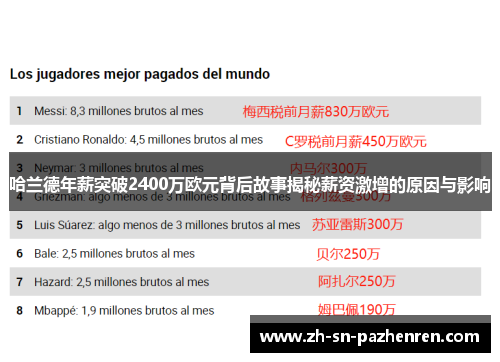 哈兰德年薪突破2400万欧元背后故事揭秘薪资激增的原因与影响 哈兰德年薪突破2400万欧元背后故事揭秘薪资激增的原因与影响