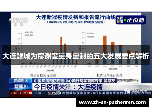 大连鲲城为穆谢奎量身定制的五大发展要点解析 大连鲲城为穆谢奎量身定制的五大发展要点解析
