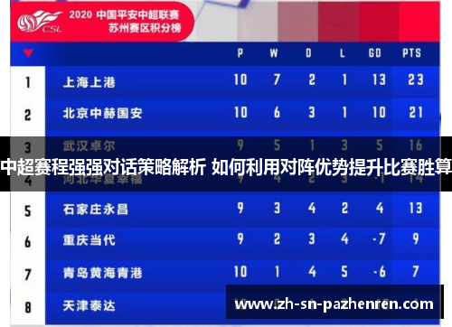 中超赛程强强对话策略解析 如何利用对阵优势提升比赛胜算 中超赛程强强对话策略解析 如何利用对阵优势提升比赛胜算