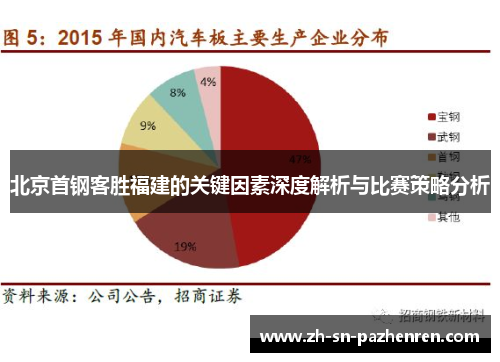 北京首钢客胜福建的关键因素深度解析与比赛策略分析 北京首钢客胜福建的关键因素深度解析与比赛策略分析