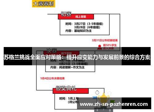 苏格兰挑战全面应对策略:提升应变能力与发展前景的综合方案 苏格兰挑战全面应对策略:提升应变能力与发展前景的综合方案