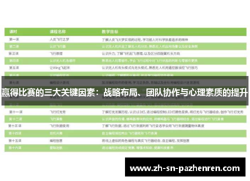 赢得比赛的三大关键因素:战略布局、团队协作与心理素质的提升 赢得比赛的三大关键因素:战略布局、团队协作与心理素质的提升