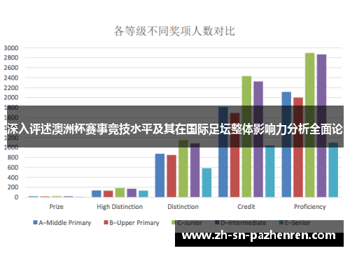 深入评述澳洲杯赛事竞技水平及其在国际足坛整体影响力分析全面论 深入评述澳洲杯赛事竞技水平及其在国际足坛整体影响力分析全面论
