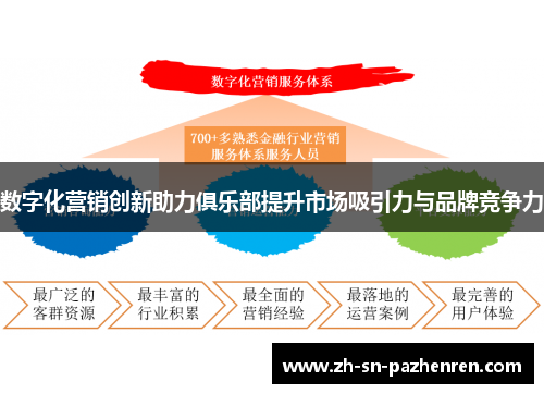 数字化营销创新助力俱乐部提升市场吸引力与品牌竞争力 数字化营销创新助力俱乐部提升市场吸引力与品牌竞争力