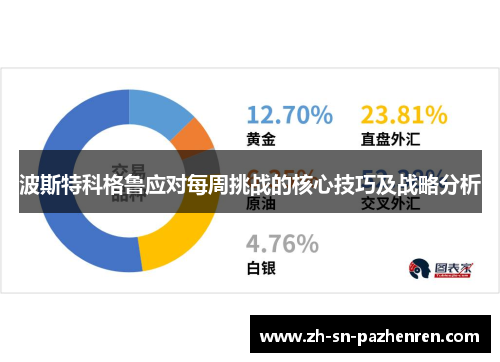 波斯特科格鲁应对每周挑战的核心技巧及战略分析