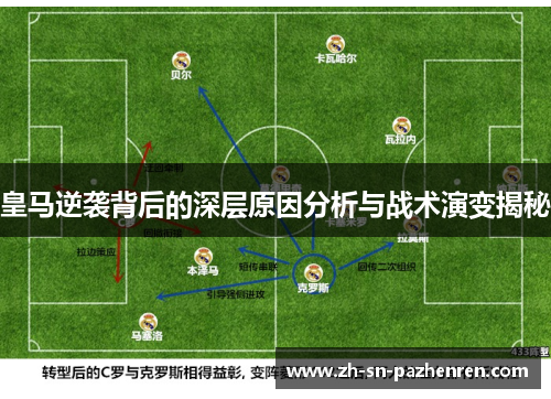 皇马逆袭背后的深层原因分析与战术演变揭秘 皇马逆袭背后的深层原因分析与战术演变揭秘