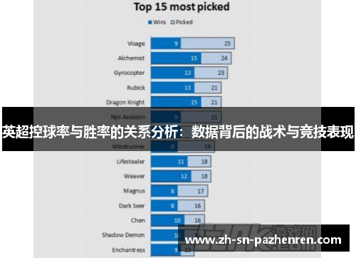 英超控球率与胜率的关系分析:数据背后的战术与竞技表现 英超控球率与胜率的关系分析:数据背后的战术与竞技表现