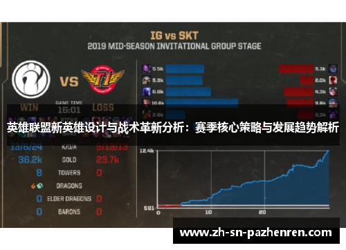 英雄联盟新英雄设计与战术革新分析：赛季核心策略与发展趋势解析