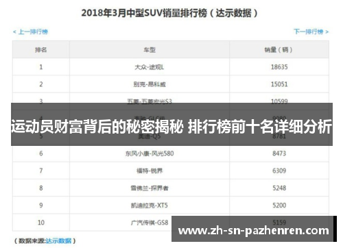 运动员财富背后的秘密揭秘 排行榜前十名详细分析